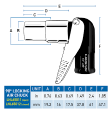 90-Degree LockNFlate® Air Chuck Closed Port